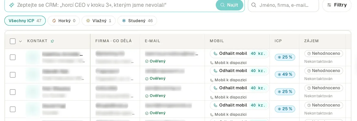 Uložené kontakty v HypeLeadu: filtry Horký, Vlažný a Studený, u každého člověka shoda s ideálním zákazníkem v procentech. Jména, firmy a e-maily rozmazané